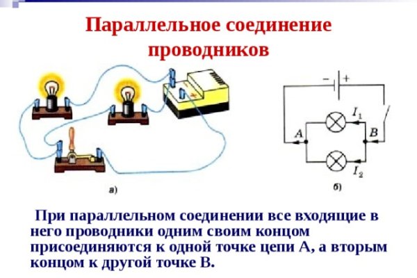 Kraken пользователь не найден при входе